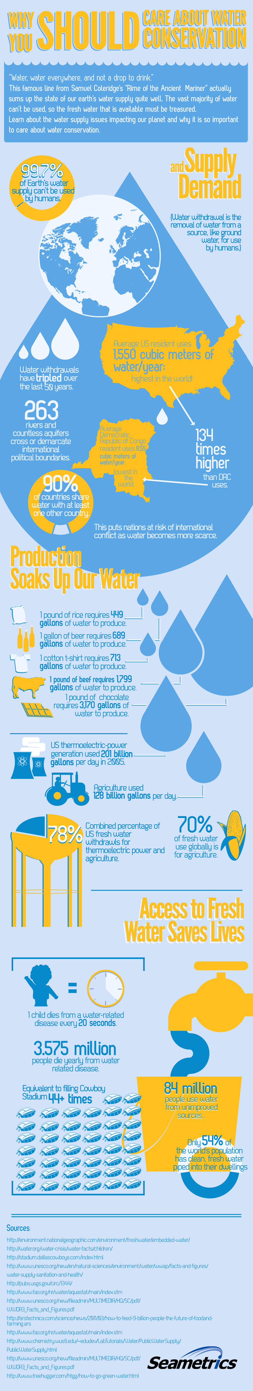 water conservation slogans