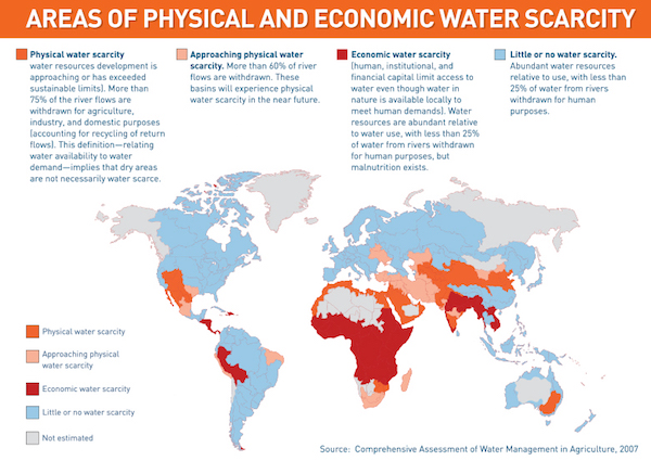 Water-scarcity