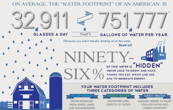 water-footprint