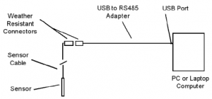 connect_usb